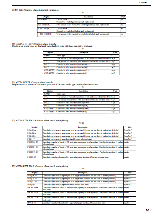 Canon iPF750 755 Service Manual-6